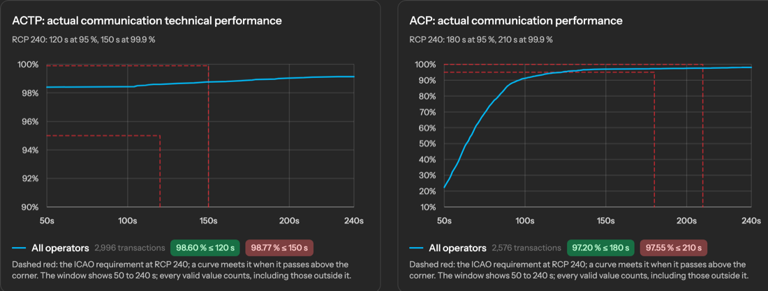 Cumulative distribution curves
